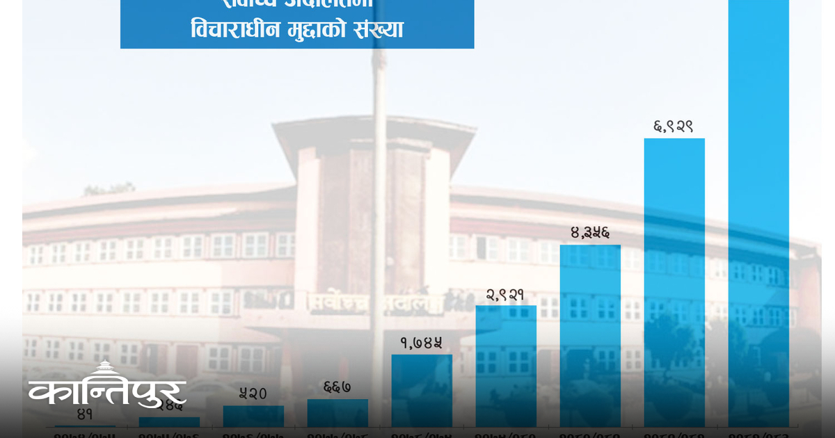 The hearing of cases is slow due to a shortage of judges, the tendency of legal practitioners to frequently postpone…