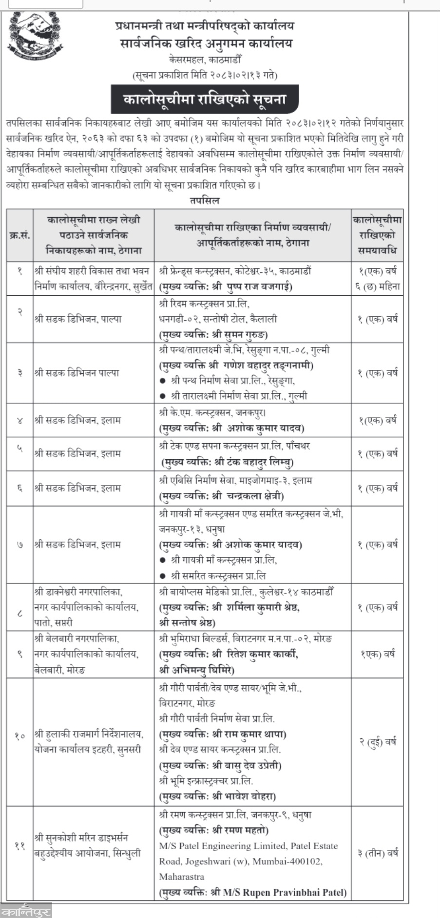 Raman-Patel company, which won the contract to build Sunkoshi-Marin dam, blacklisted for three years