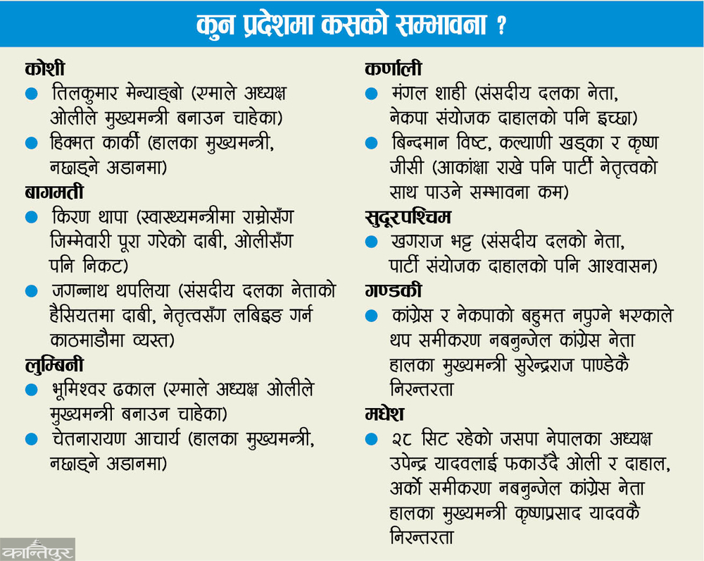 UML and NCP leaders rush to become Chief Minister